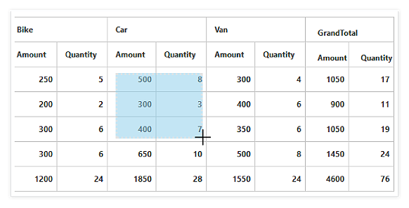 Selects the range of cells, aka cell selection in JSP pivot grid control