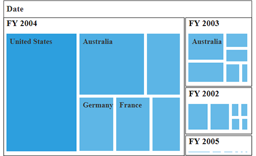 Leaf node support in JSP pivot treemap control