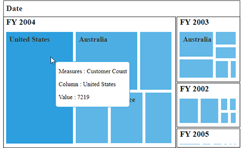 Tooltip support in JSP pivot treemap control