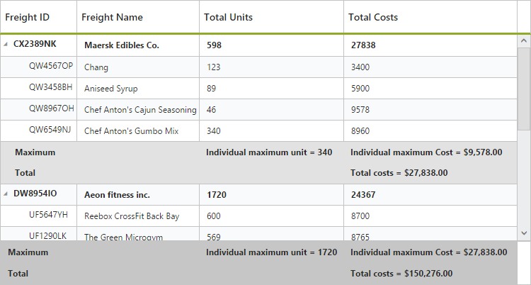 Summary row in JSP TreeGrid
