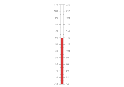 JSP linear gauge chart rendered with rectangular scale