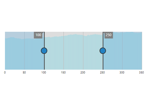 JSP Range Selector with column chart types.