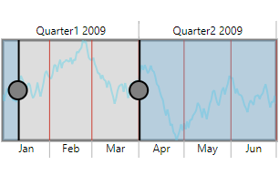 JSP Range Selector with grid lines.