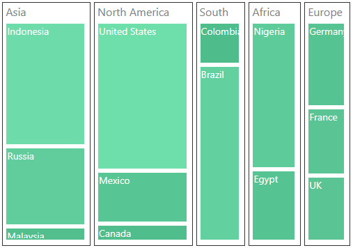 JSP TreeMap is rendered with slice and dice auto layout type