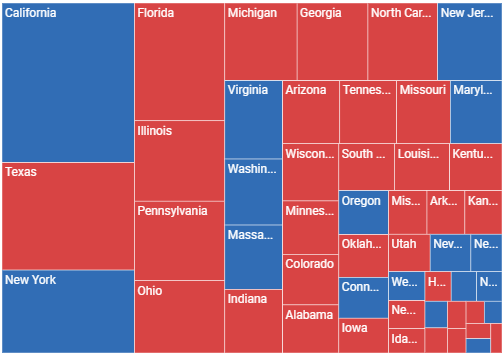 JSP TreeMap is rendered with color mapping