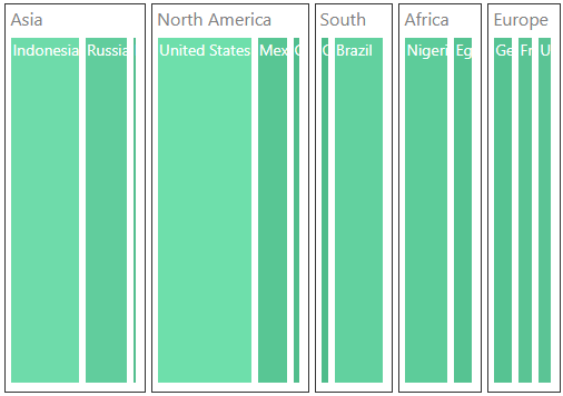 JSP TreeMap is rendered with slice and dice horizontal layout type