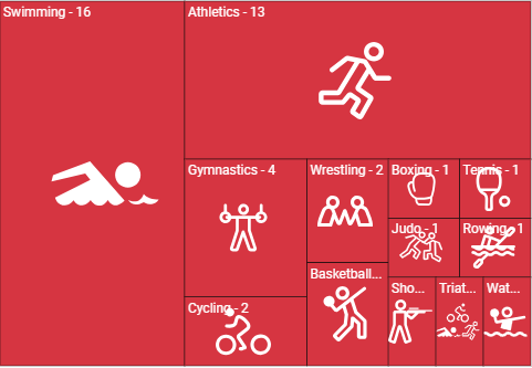 JSP TreeMap is rendered with label template