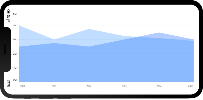 .NET MAUI area chart.