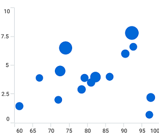Beautiful .NET MAUI bubble charts.