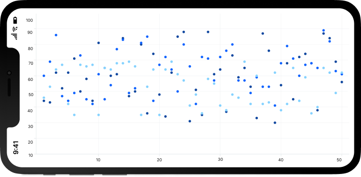 .NET MAUI scatter chart.
