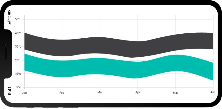 .NET MAUI spline range area chart.