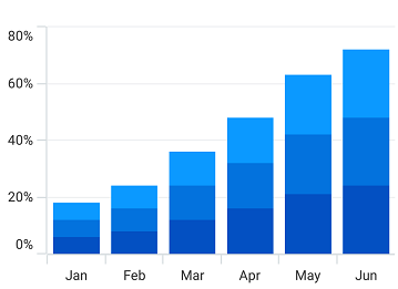 Beautiful .NET MAUI stacked column charts.
