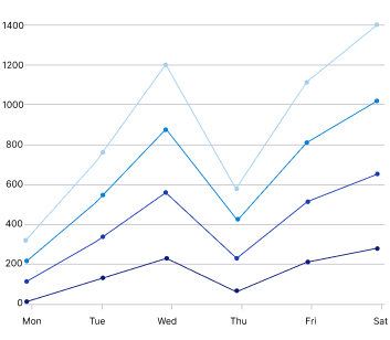 Beautiful .NET MAUI stacked line charts.