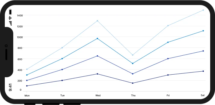 .NET MAUI Stacked Line chart.