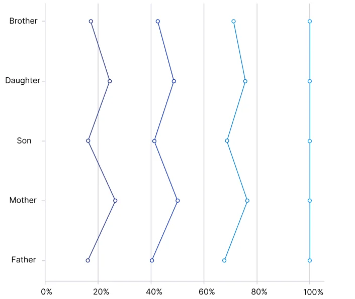 .NET MAUI vertical 100 percent stacked line chart