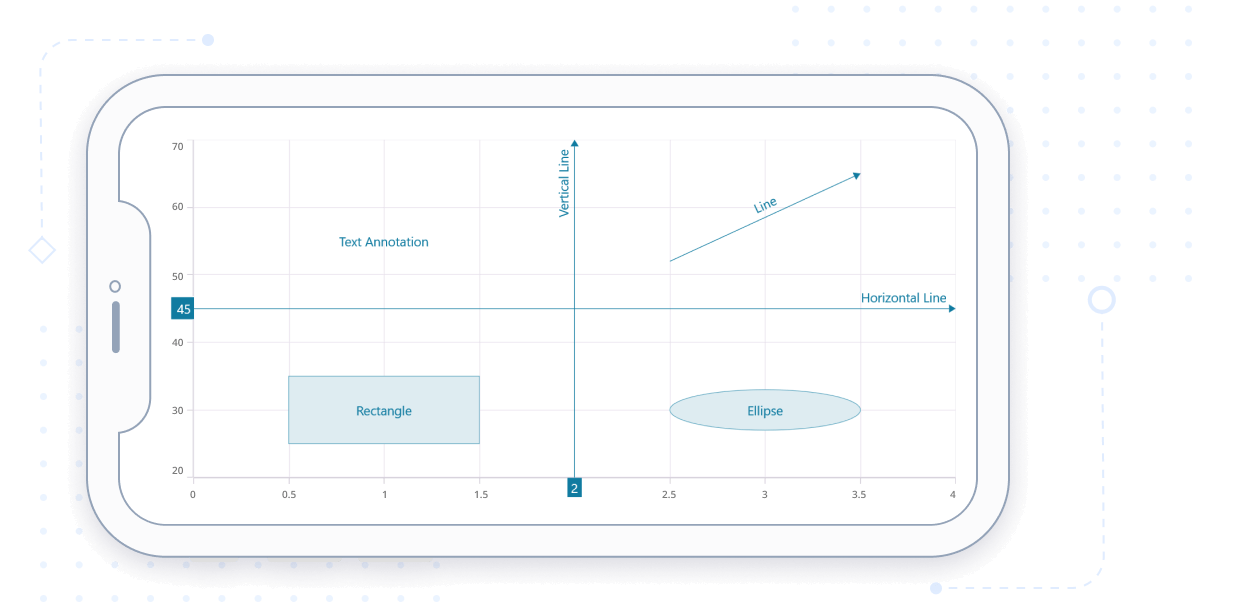.NET MAUI Cartesian Charts with annotations.