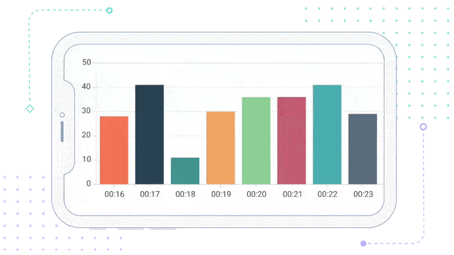 .NET MAUI Cartesian Charts with auto-scrolling.