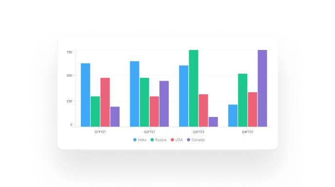 .NET MAUI Cartesian Charts banner control.