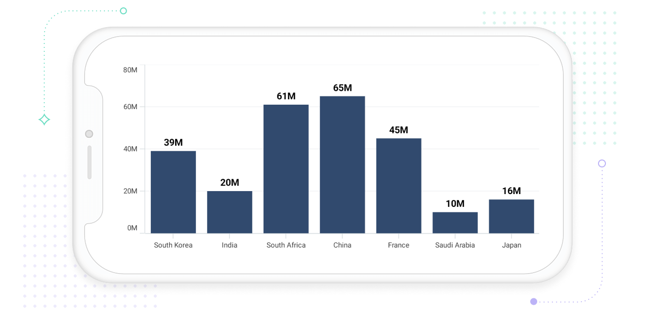 .NET MAUI Cartesian Charts with categorical axis.