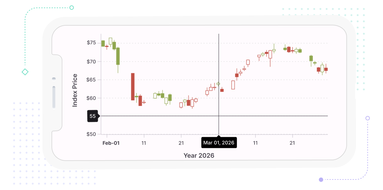 .NET MAUI Cartesian Charts with crosshair.