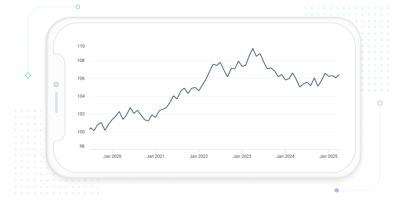 .NET MAUI Cartesian Charts with date-time axis.