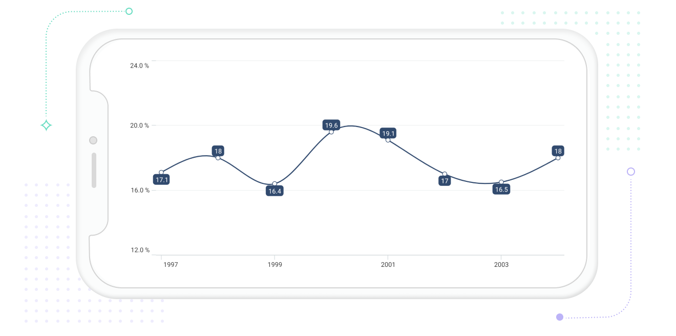 .NET MAUI Cartesian Charts with labels.