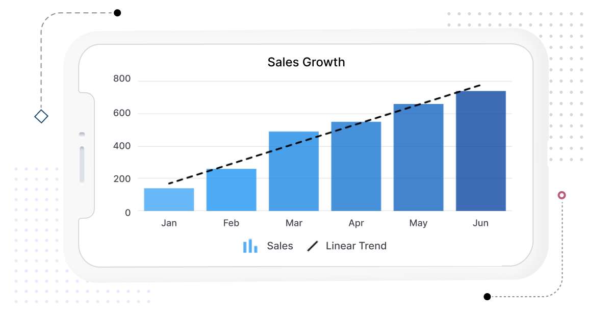 .NET MAUI Cartesian Charts with linear trendline.