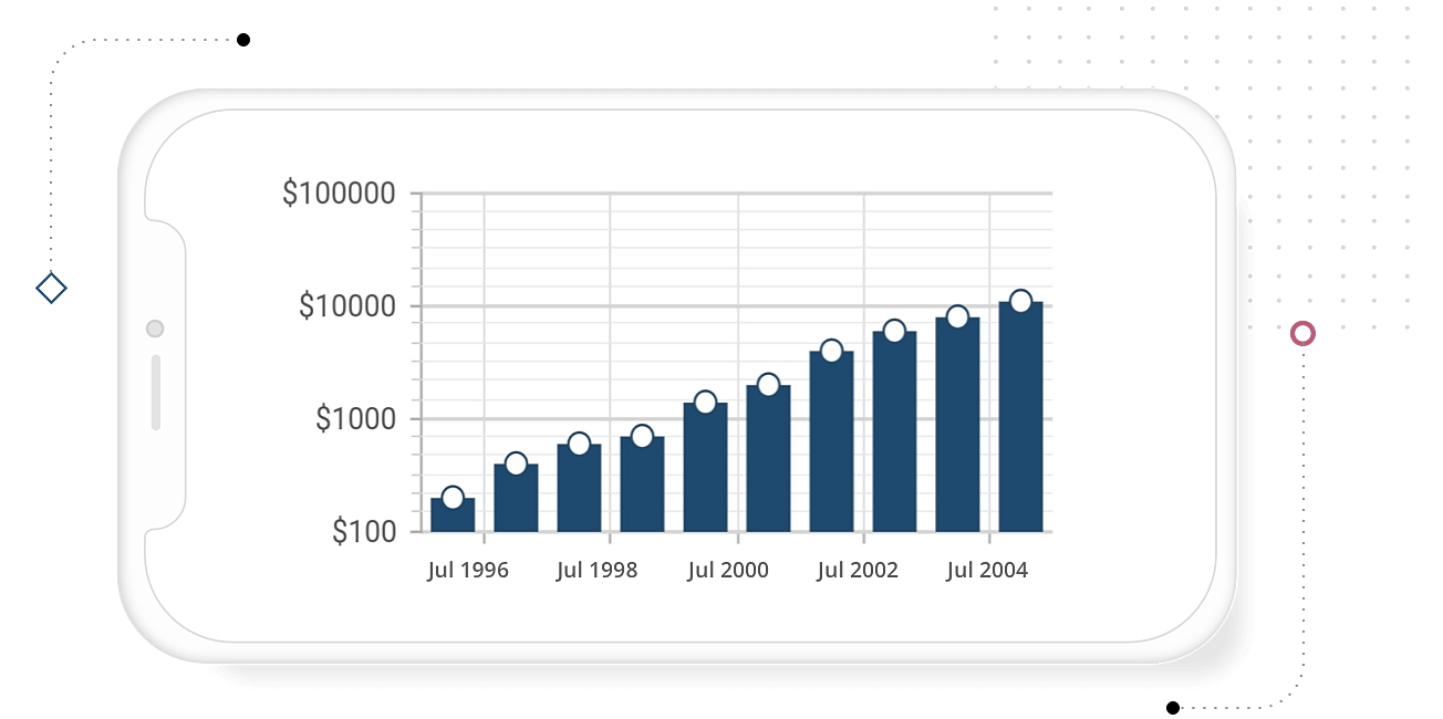 .NET MAUI Cartesian Charts with logarithmic axis.
