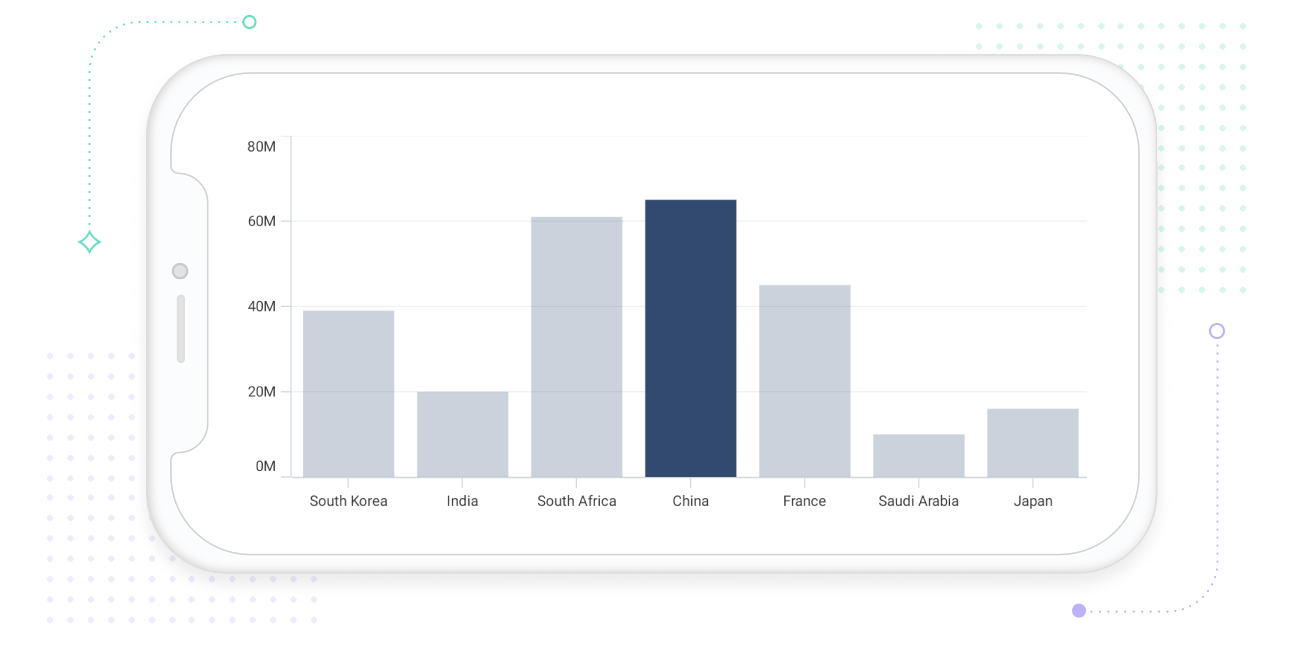 .NET MAUI Cartesian Charts with selection.