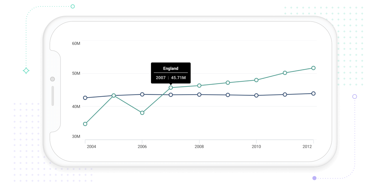 .NET MAUI Cartesian Charts with tooltip.