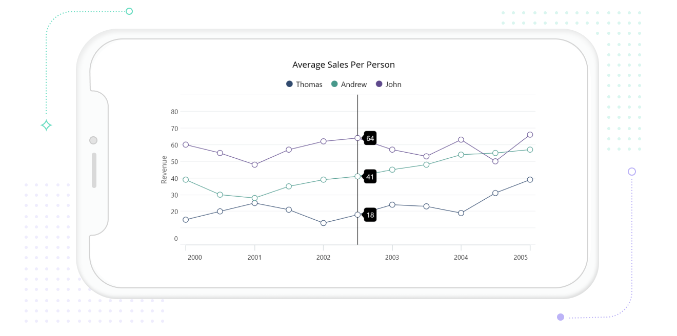 .NET MAUI Cartesian Charts with trackball.