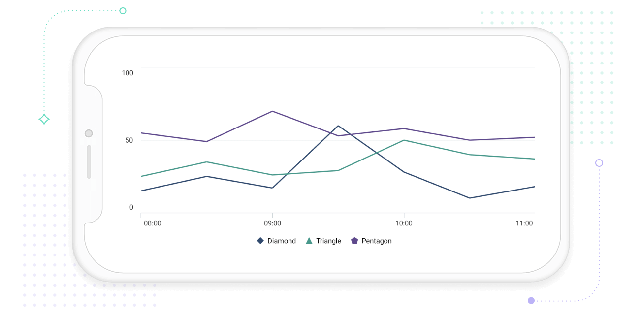 .NET MAUI Cartesian Charts with legend.