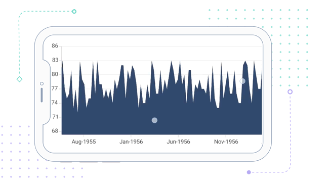 .NET MAUI Cartesian Charts with zooming and panning.