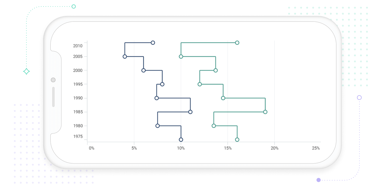Vertical .NET MAUI Cartesian Charts.