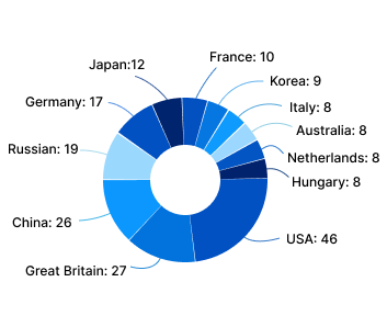 .NET MAUI doughnut chart with smart labels.
