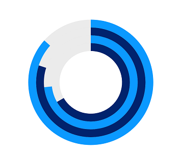 .NET MAUI radial bar chart with palette colors