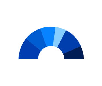 .NET MAUI semi-doughnut chart.