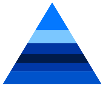.NET MAUI Pyramid Chart showing different Pyramid Mode