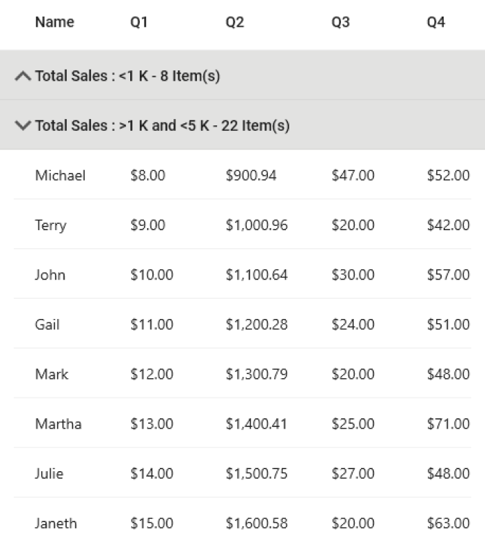 Custom grouping in .NET MAUI DataGrid.