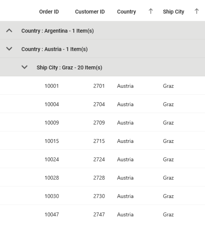 Group expand and collapse in .NET MAUI DataGrid