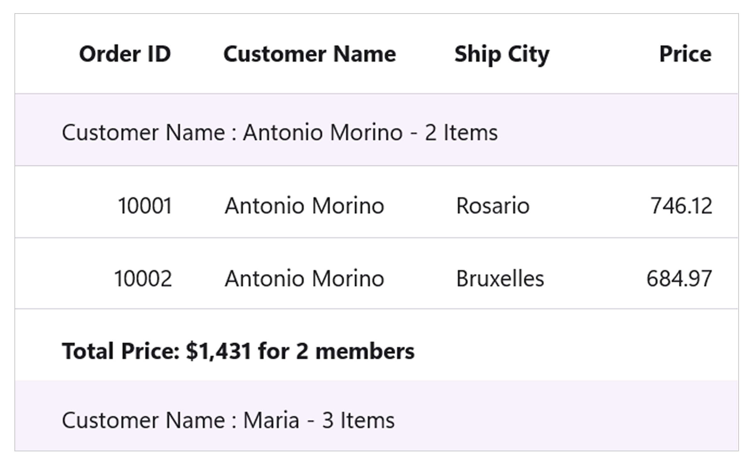 Summary for grouping in .NET MAUI DataGrid.