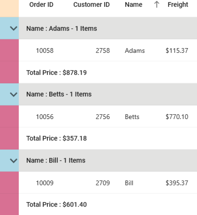 Indent column customization in .NET MAUI DataGrid.