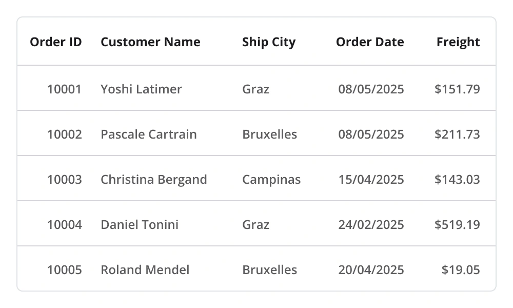 Column sizing in .NET MAUI DataGrid.