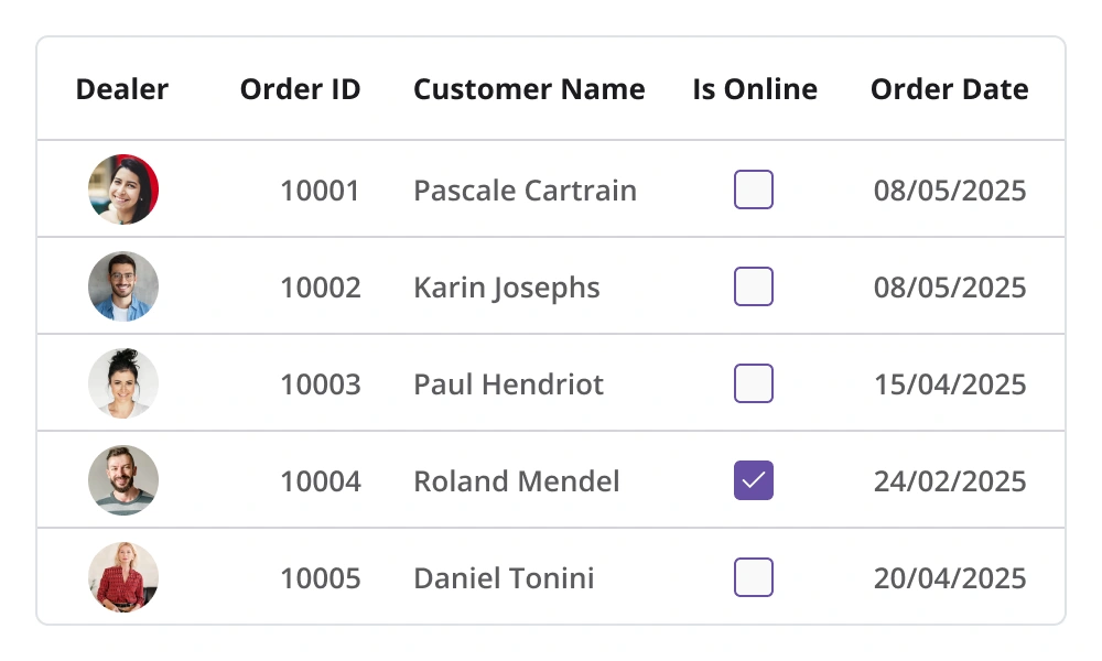 .NET MAUI DataGrid shows the different types of columns.