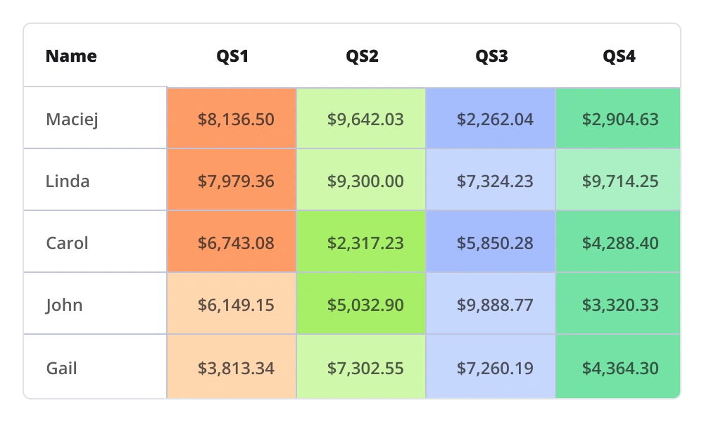 Conditional styling in .NET MAUI DataGrid.