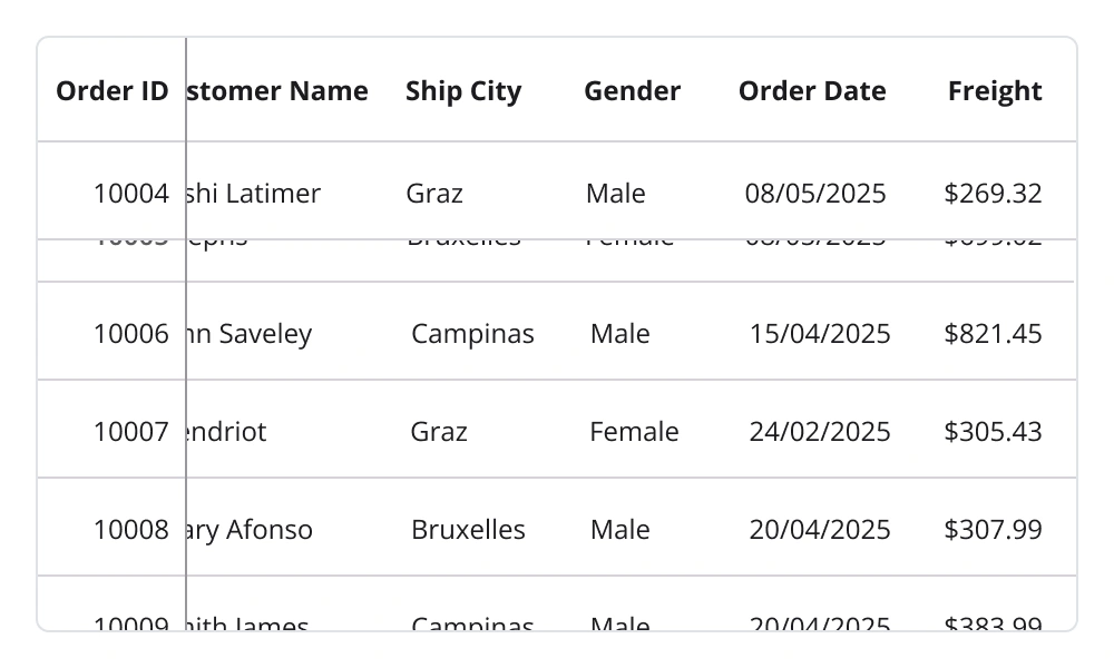Freeze panes in .NET MAUI DataGrid.