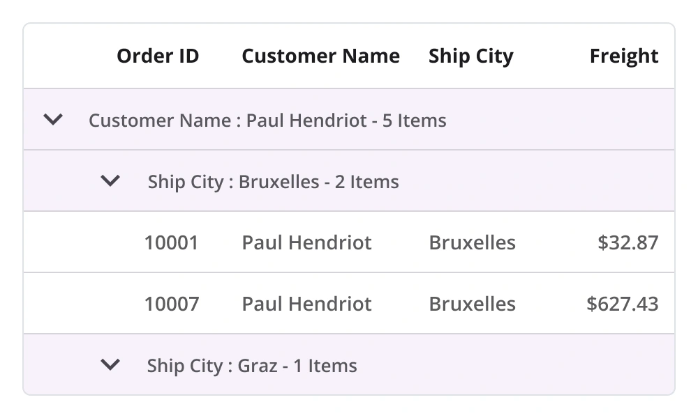 .NET MAUI DataGrid shows the grouped data.