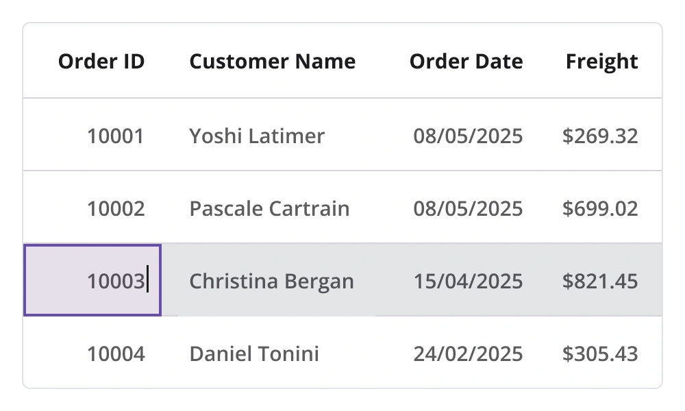 Editing a cell with a numeric text box as the editor view in .NET MAUI DataGrid.