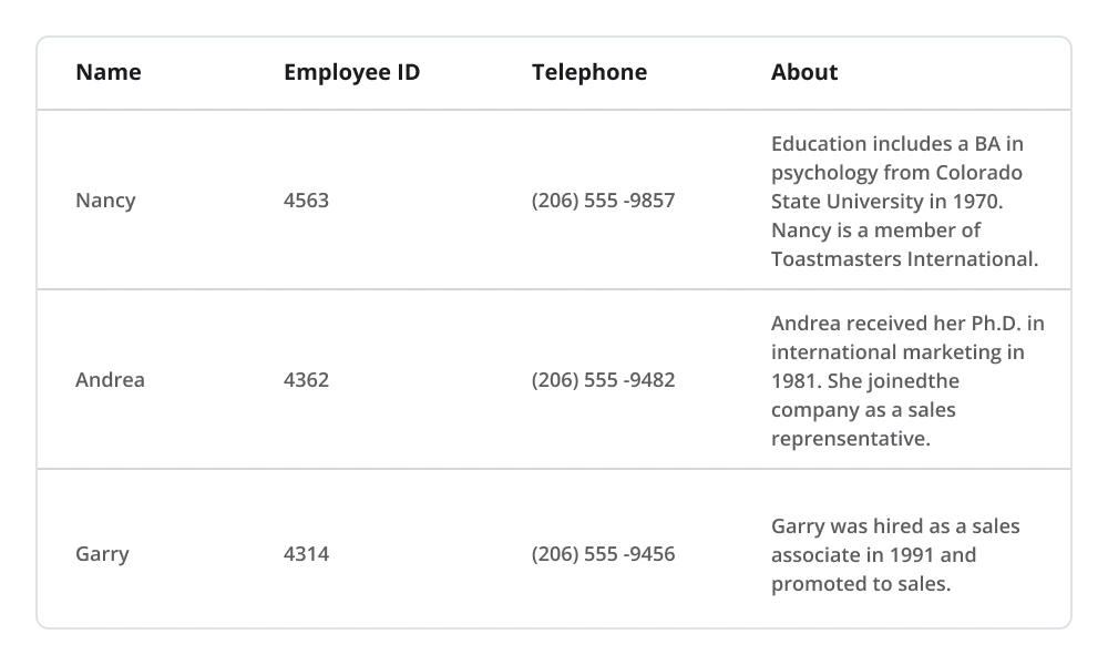 .NET MAUI DataGrid shows rows in auto fit.