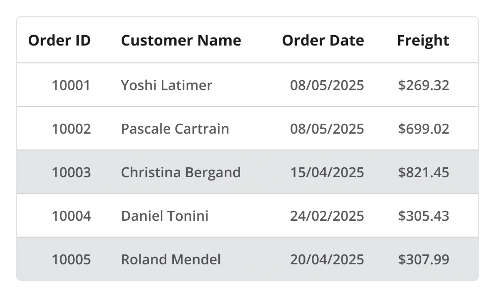 .NET MAUI DataGrid selection.